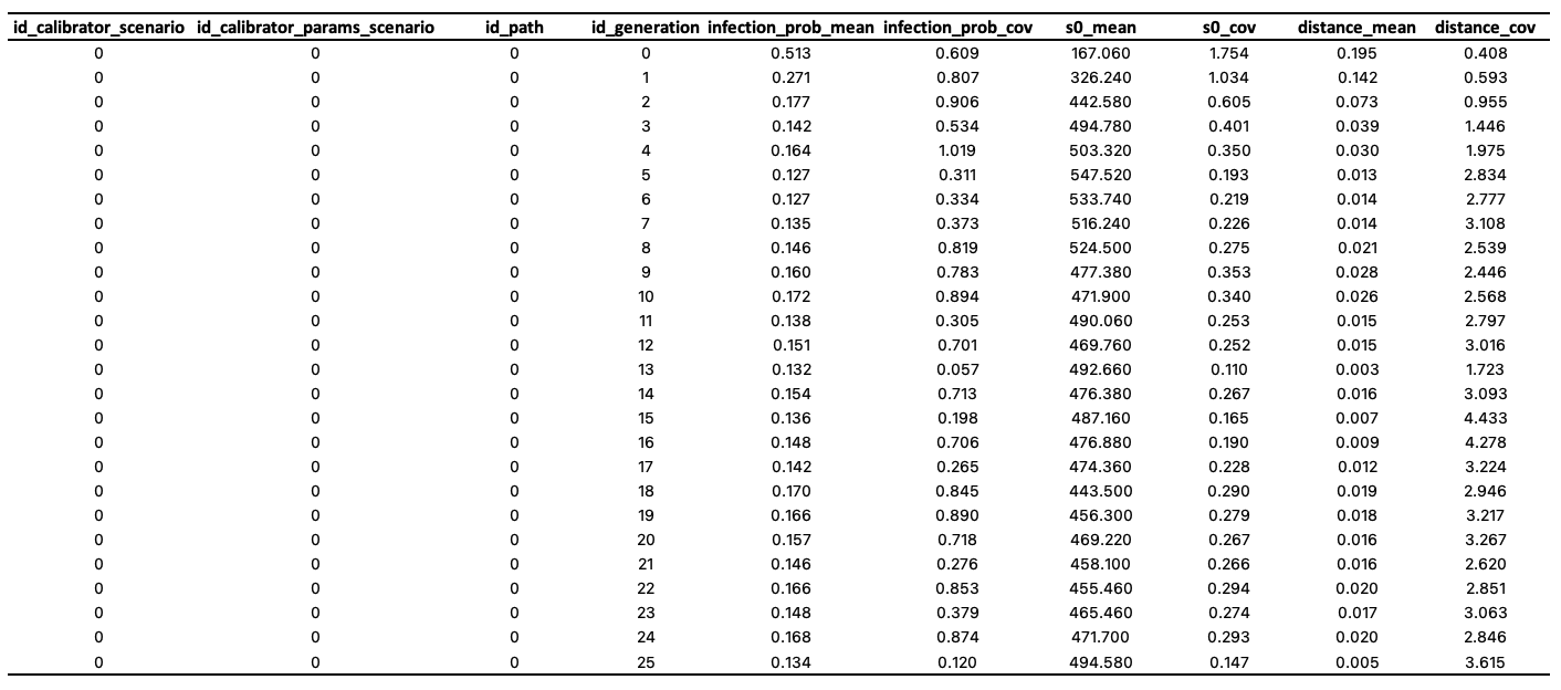 ../_images/calibrator_results_cov.png