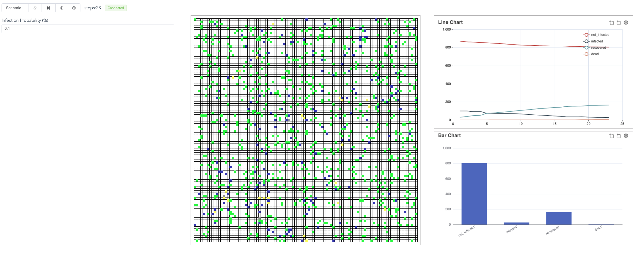 ../_images/covid_grid_contagion_visual.png