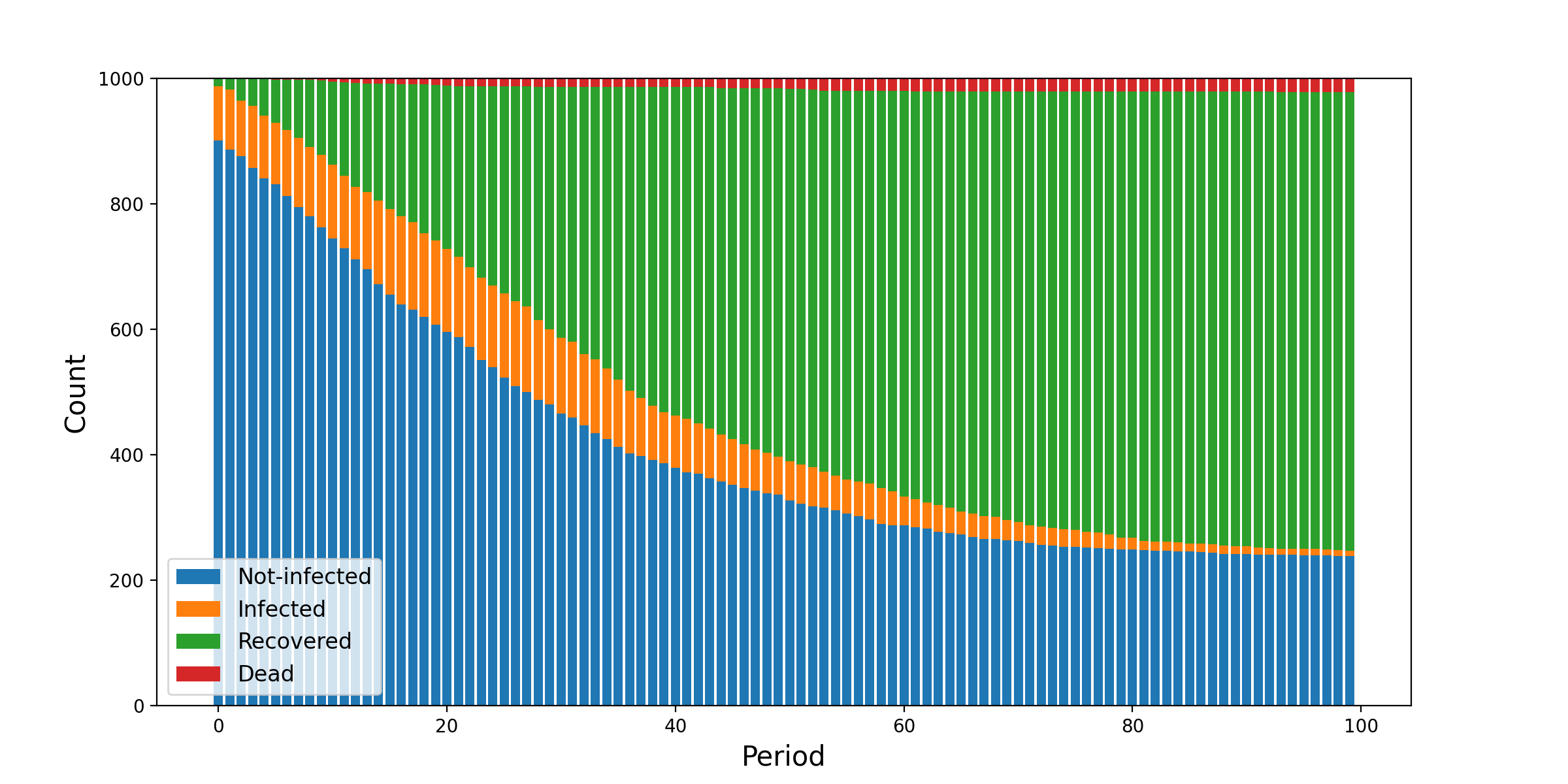 _images/population_infection.png